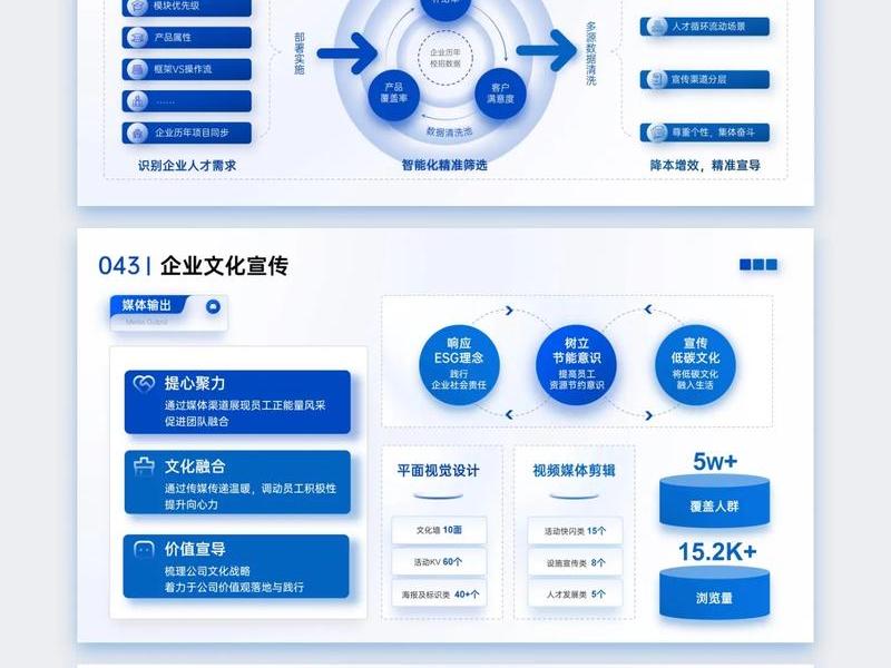ppt模板套用技巧 ppt模板套用技巧有哪些