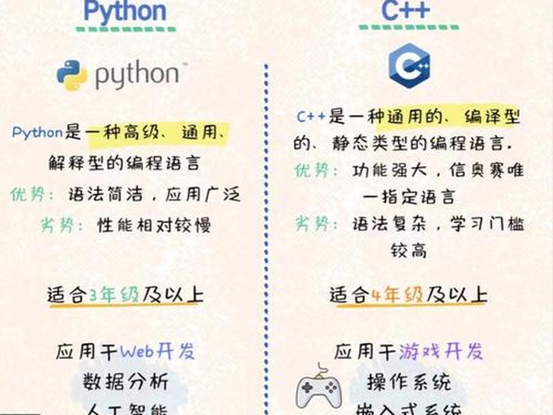python3.12安装好怎么运营 python3.5.3安装后怎么用 python3.12安装好怎么运营 python3.5.3安装后怎么用