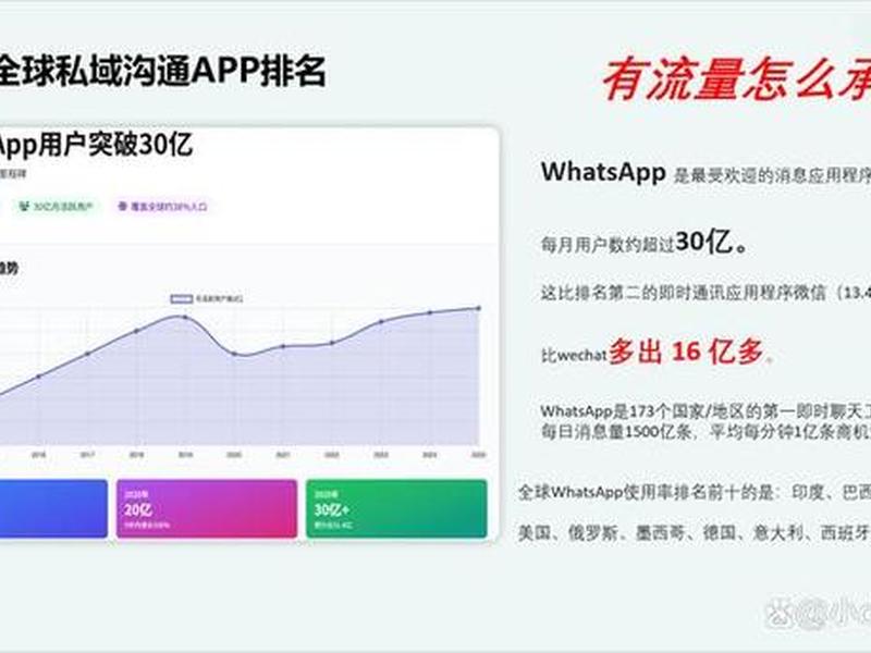谷歌推广的优势 - 谷歌推广的优势和劣势 谷歌推广的优势 - 谷歌推广的优势和劣势