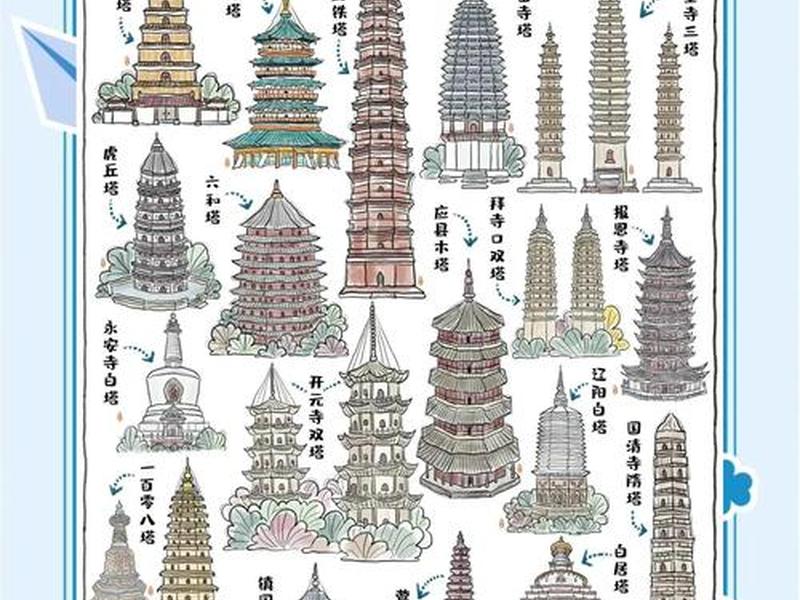 宝塔建站建站教程 宝塔建站详细教程 宝塔建站建站教程 宝塔建站详细教程