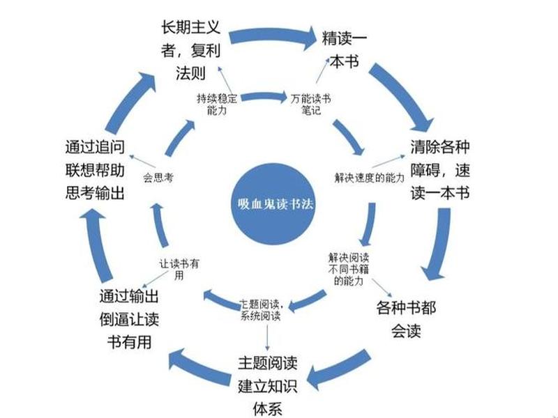 1小时建立终生受用的阅读操作系统 一小时建立终生受用的阅读系统 1小时建立终生受用的阅读操作系统 一小时建立终生受用的阅读系统