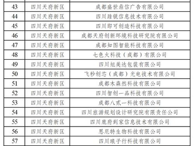 成都外贸代运营,成都外贸代运营公司排名 成都外贸代运营,成都外贸代运营公司排名