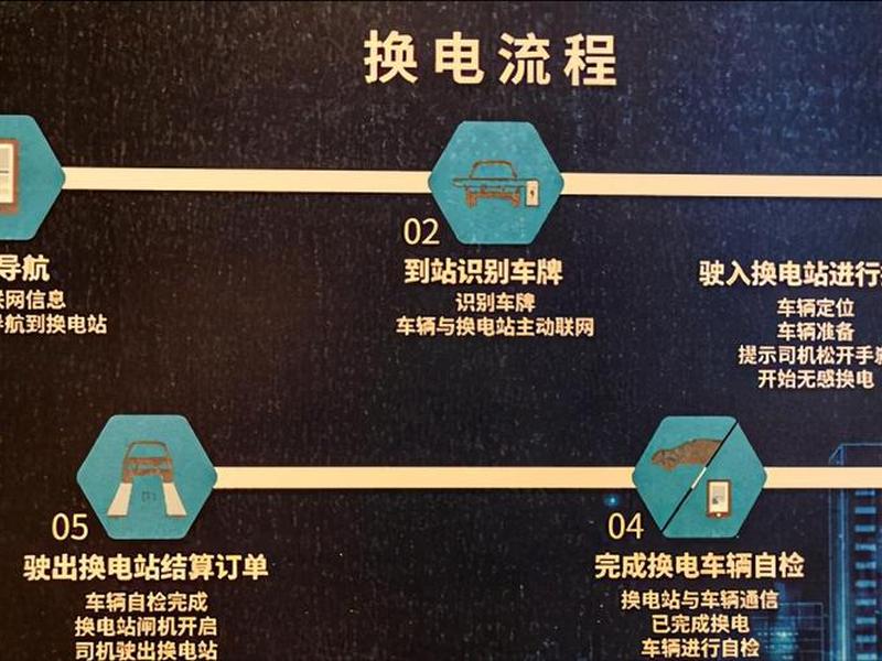 换电站安装流程及步骤,换电站怎么操作 换电站安装流程及步骤,换电站怎么操作