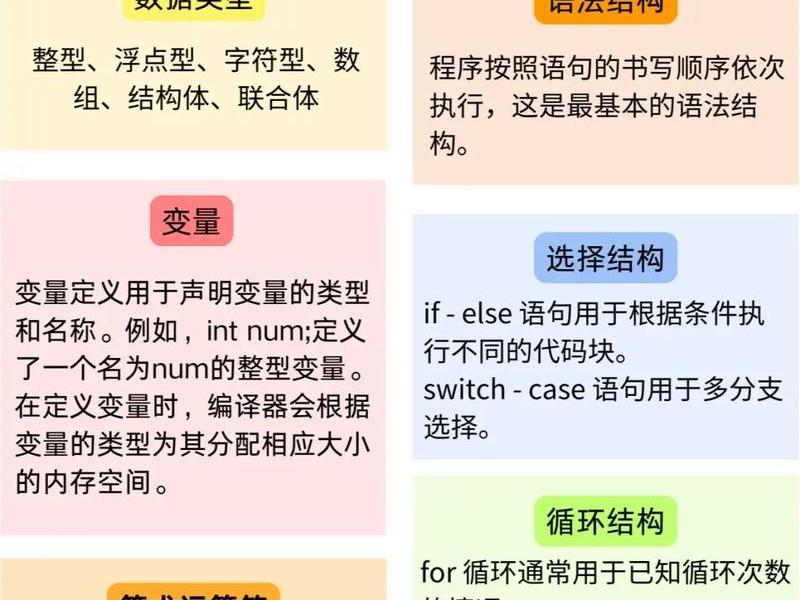 php语言基础知识（php语言基础知识大全）