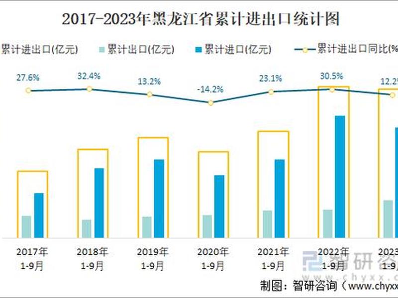黑龙江外贸出口计划,黑龙江外贸出口计划最新消息 黑龙江外贸出口计划,黑龙江外贸出口计划最新消息