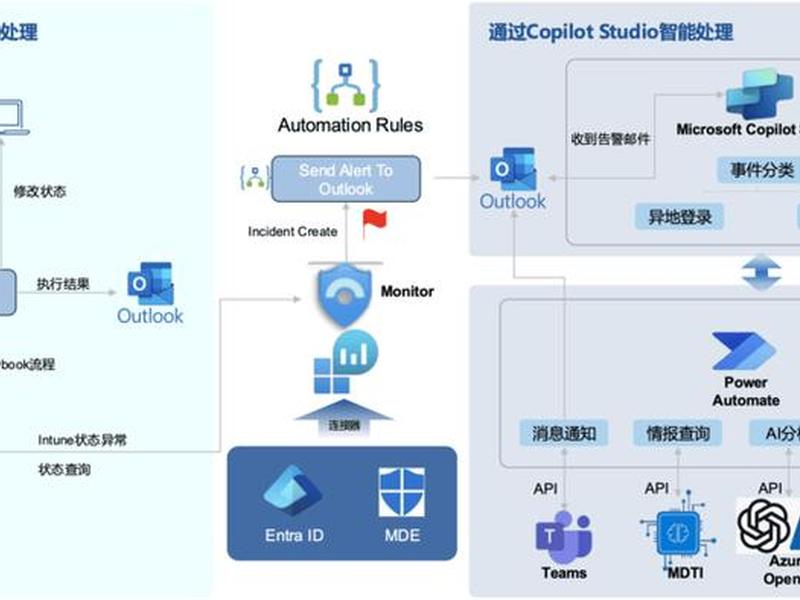 appserv建站教程 apmserv 建站 appserv建站教程 apmserv 建站