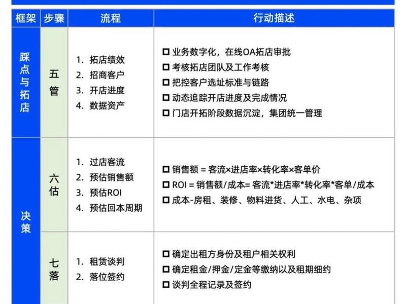 成都专业店铺选址团队;成都开店选址 成都专业店铺选址团队;成都开店选址