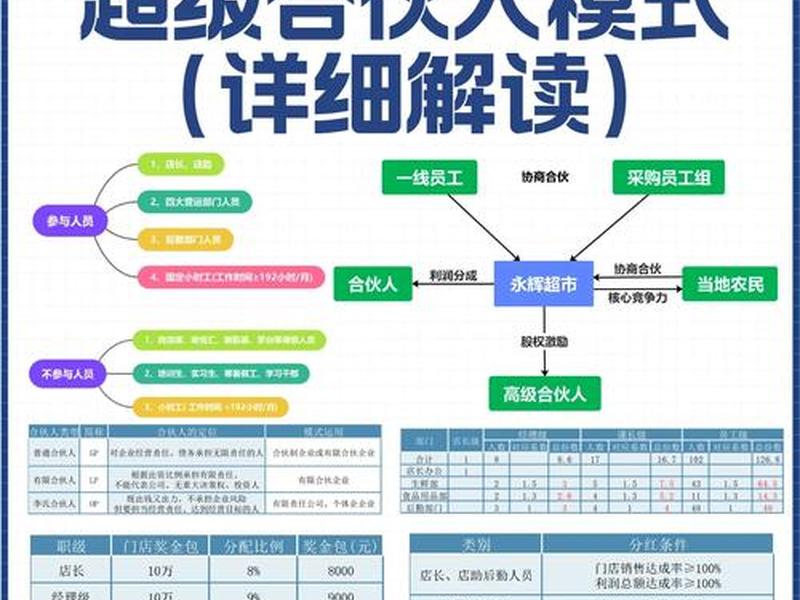 建站盈利广告合作模式，建站盈利广告合作模式分析