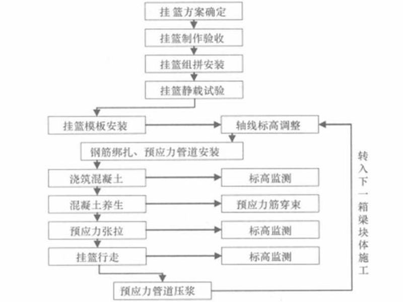 高空安装施工步骤、高空安装施工步骤有哪些 高空安装施工步骤、高空安装施工步骤有哪些
