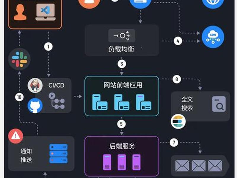 linux搭建内网网站,linux搭建简单网站 linux搭建内网网站,linux搭建简单网站