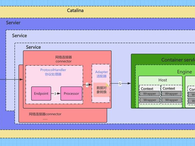 tomcat部署教程(tomcat配置和部署) tomcat部署教程(tomcat配置和部署)