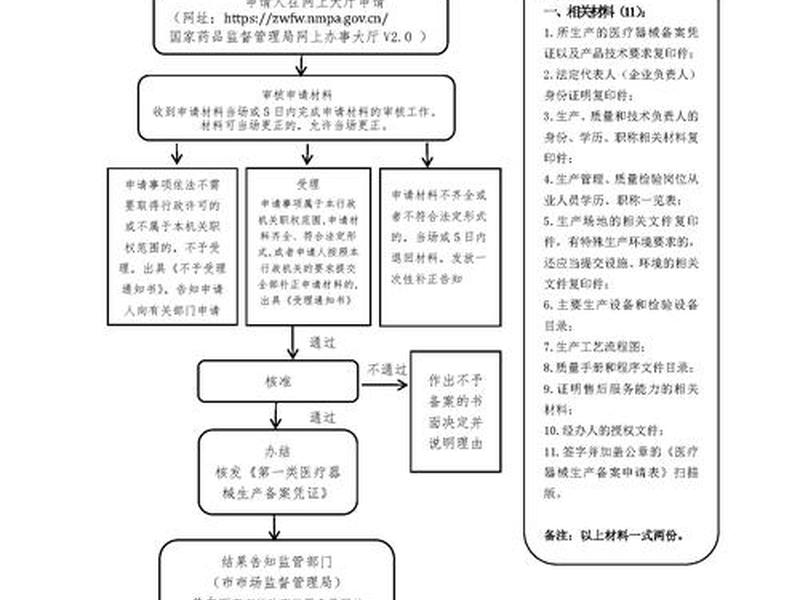 本地服务器备案流程;本地服务器备案流程是什么 本地服务器备案流程;本地服务器备案流程是什么