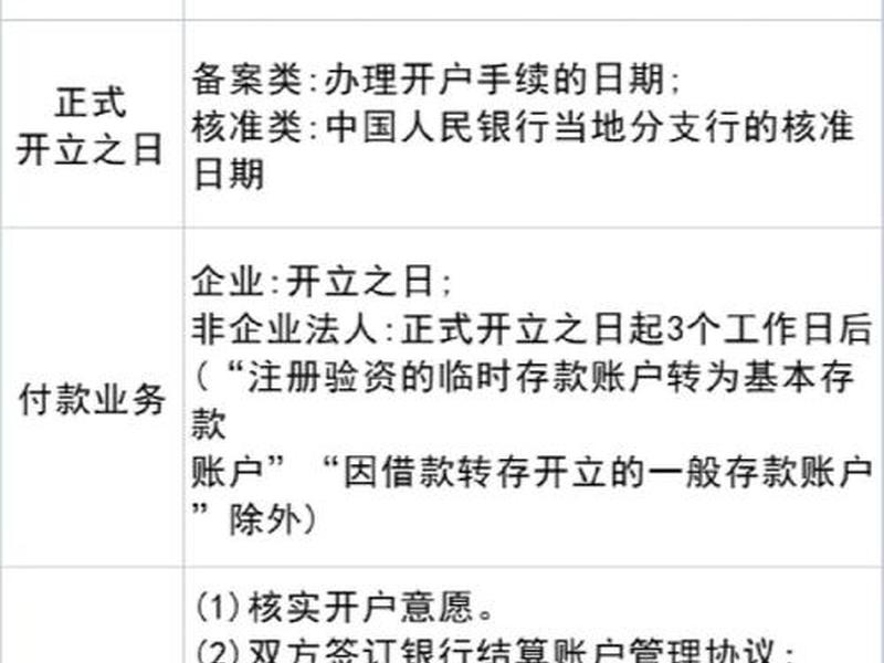 公司开户保姆级申请流程;开立公司账户流程 公司开户保姆级申请流程;开立公司账户流程