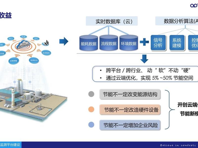 saas如何搭建 saas如何部署 saas如何搭建 saas如何部署