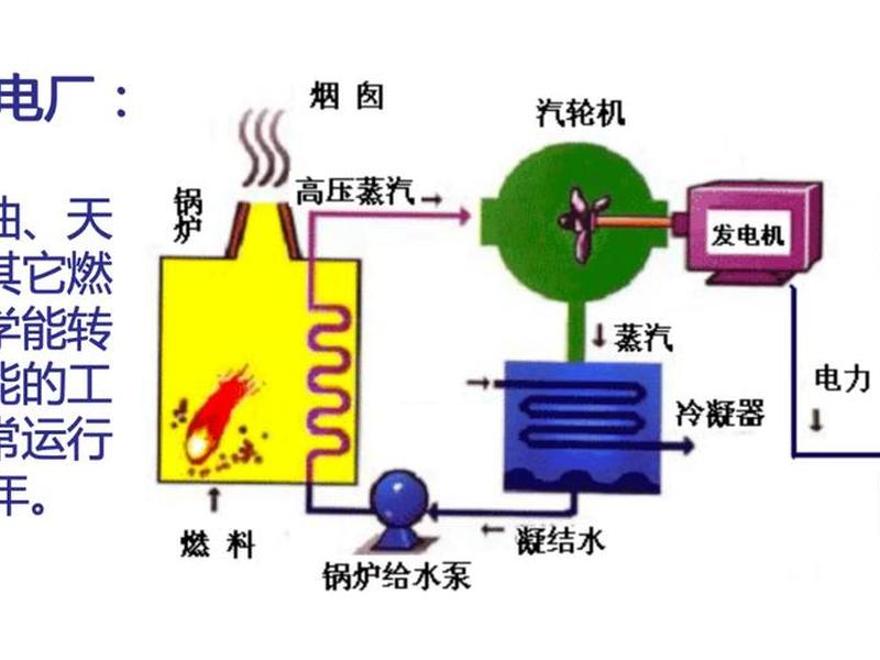 节能设备原理 节能设备原理图解 节能设备原理 节能设备原理图解