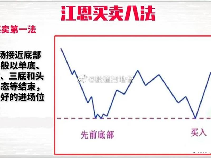从零开始学江恩理论pdf;从零开始学江恩理论 从零开始学江恩理论pdf;从零开始学江恩理论