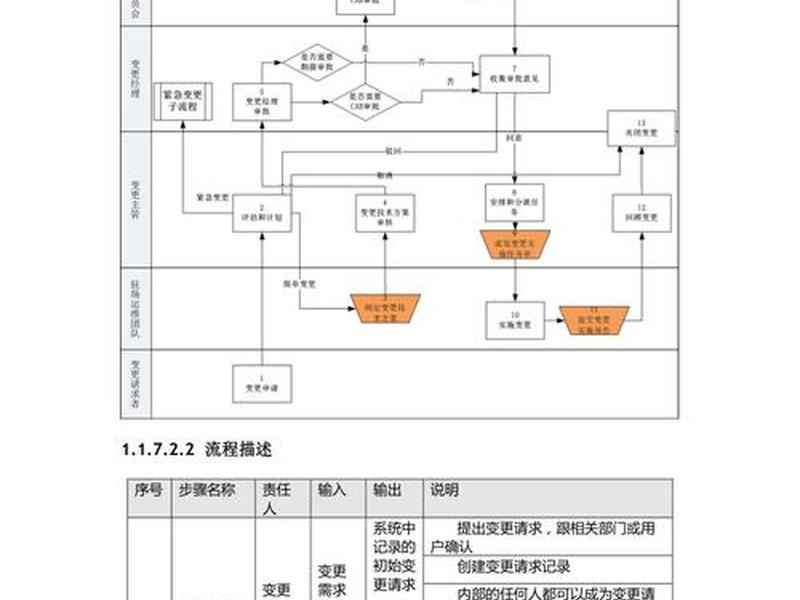 linux主机运维方案范例、linux主机运维方案范例怎么写