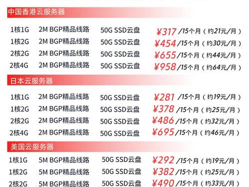 vps云主机租用、vps云主机租用收费价目表2023年最新 vps云主机租用、vps云主机租用收费价目表2023年最新