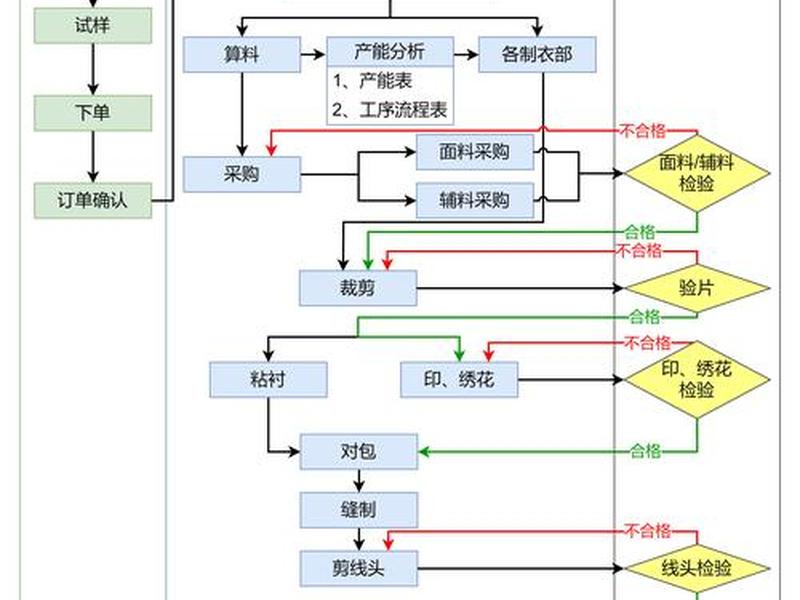 动易网站管理系统教程 - 动易网站管理系统教程图片 动易网站管理系统教程 - 动易网站管理系统教程图片