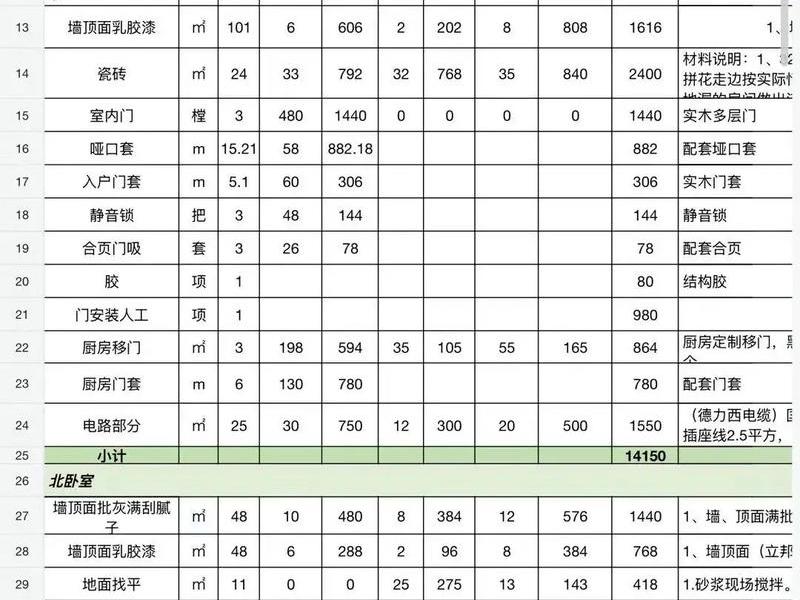 家居自建站,做一个自建站要多少钱 家居自建站,做一个自建站要多少钱