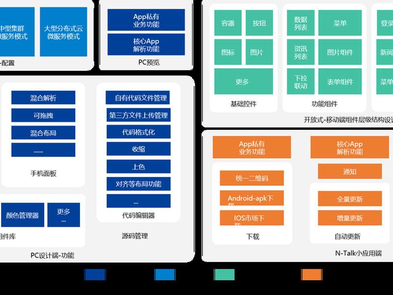 app平台建设方案 - 平台的建设方案 app平台建设方案 - 平台的建设方案