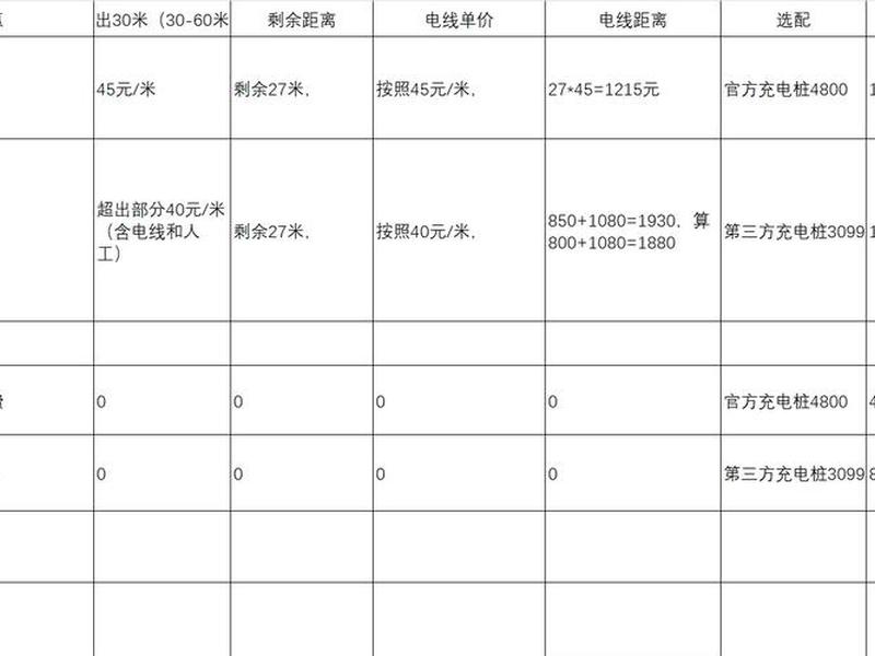 充电站建设规模及内容模板（充电站建设规模及内容模板怎么写）
