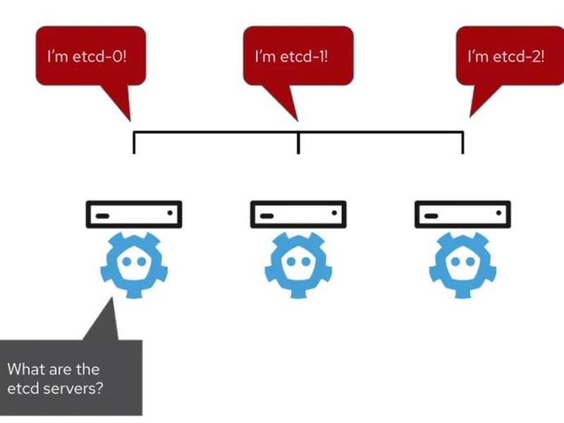 openshift私有部署,openshift部署新的服务 openshift私有部署,openshift部署新的服务
