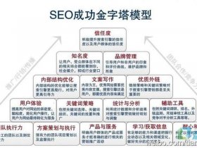 seo优化要做什么；seo都需要优化什么