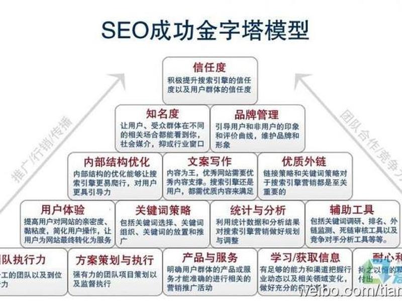 seo优化要做什么;seo都需要优化什么 seo优化要做什么;seo都需要优化什么