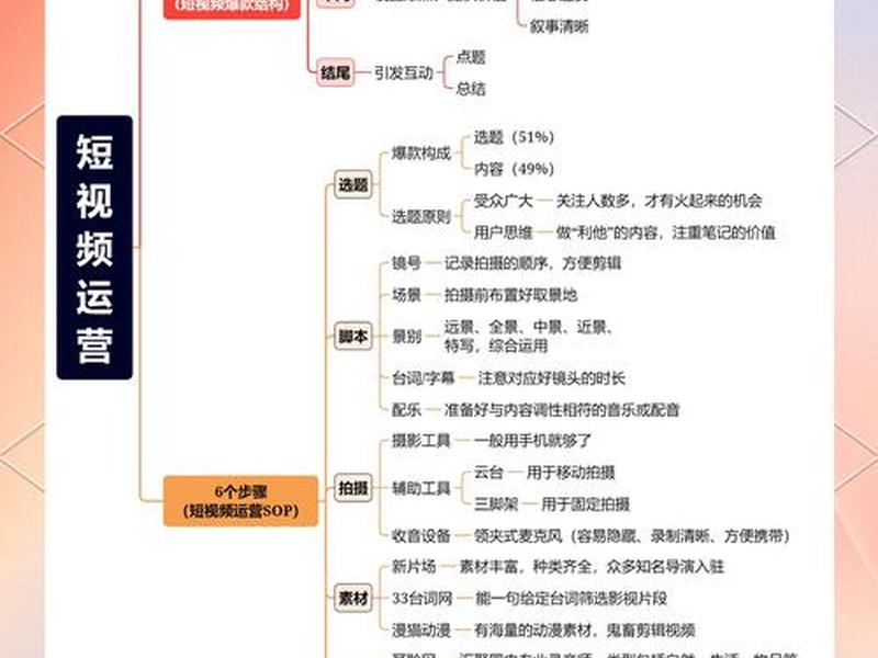 joom运营教程、jumia运营教程 joom运营教程、jumia运营教程
