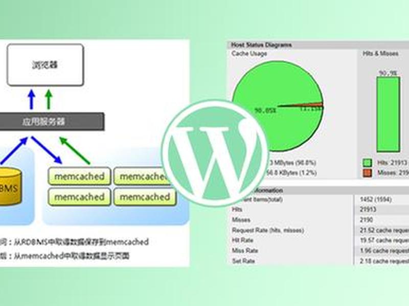 wordpress 宝塔 wordpress宝塔面板的作用 wordpress 宝塔 wordpress宝塔面板的作用
