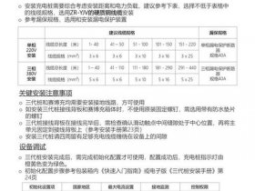充电桩项目怎么做；充电桩项目怎么做的
