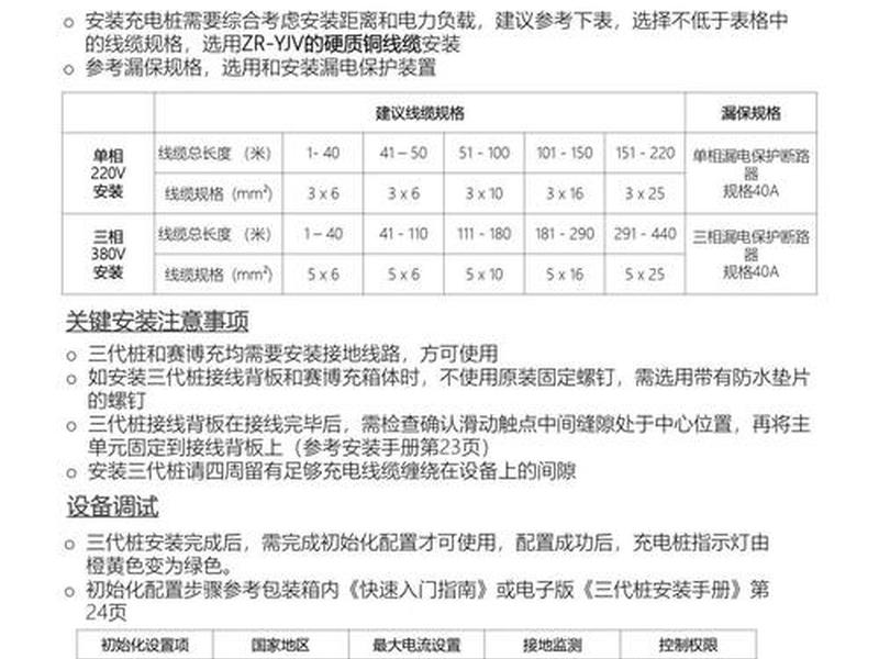 充电桩项目怎么做；充电桩项目怎么做的