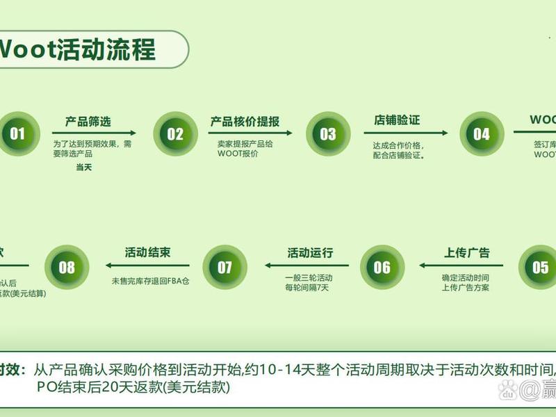 woot品牌入驻流程 woot中文官网 woot品牌入驻流程 woot中文官网