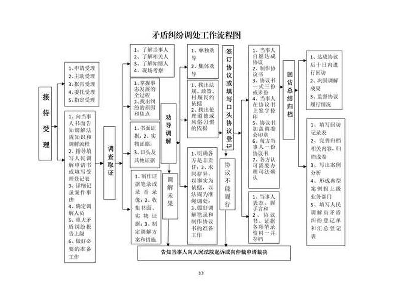 供气管网；供气管网属于备案范围吗