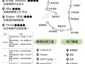 shopify外贸批发店铺搭建教程；shopify开店教程