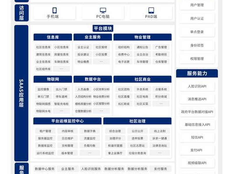 app平台建设方案 - 平台的建设方案 app平台建设方案 - 平台的建设方案