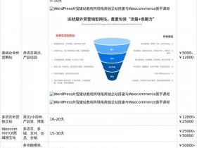 woocommerce建站怎么样 woocommerce建站教程