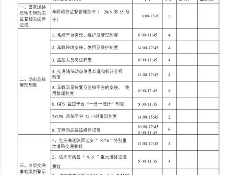 gps监控员培训内容怎么写 gps监控员岗前培训内容 gps监控员培训内容怎么写 gps监控员岗前培训内容