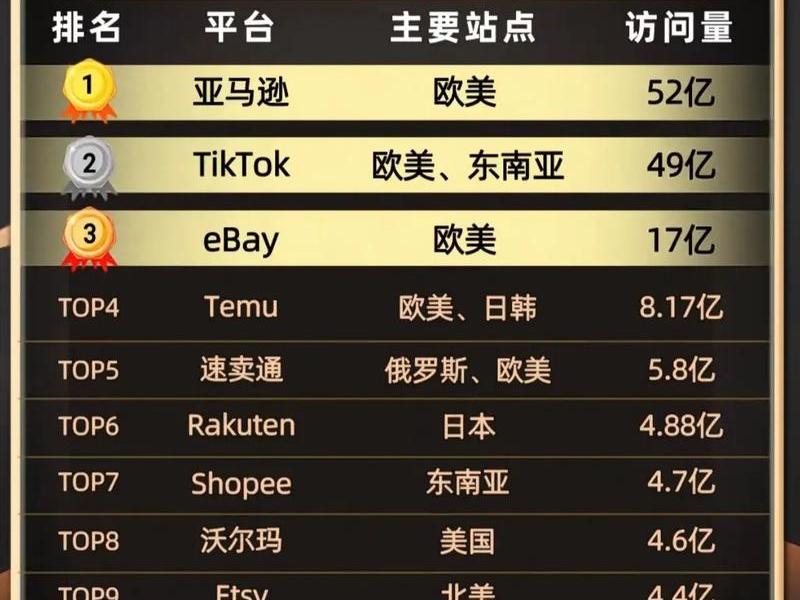 国外投放广告平台 - 国外投放广告平台排名 国外投放广告平台 - 国外投放广告平台排名