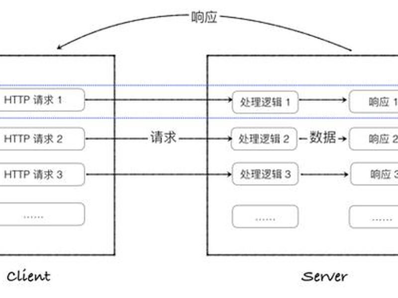 flask框架介绍(flask框架简介) flask框架介绍(flask框架简介)