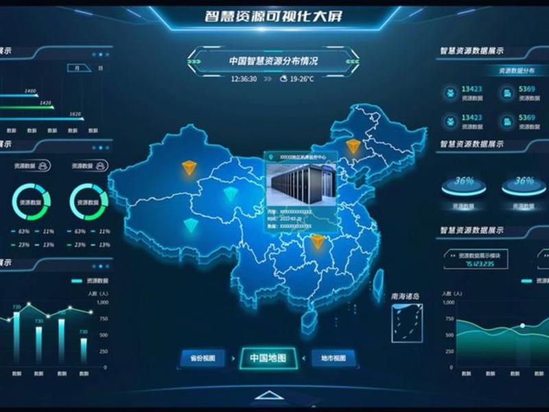 搭建可视化数据平台、搭建可视化数据平台的目的
