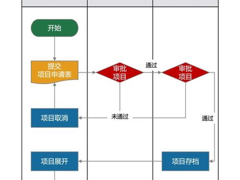php建站cms使用教程;phpcms建站流程 php建站cms使用教程;phpcms建站流程