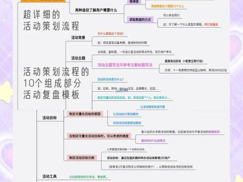 建站内容策划技巧(建站内容策划技巧有哪些) 建站内容策划技巧(建站内容策划技巧有哪些)