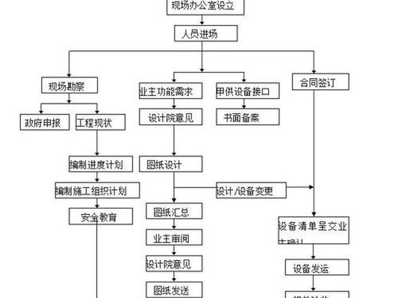 pw施工 - pcw施工流程 pw施工 - pcw施工流程