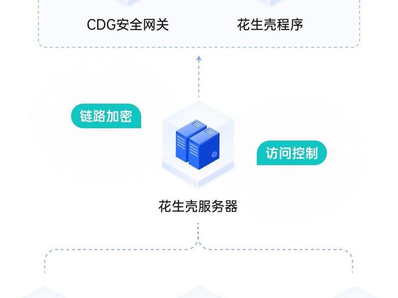 花生壳内网服务连接失败怎么办 - 花生壳局域网服务器连接失败怎么办 花生壳内网服务连接失败怎么办 - 花生壳局域网服务器连接失败怎么办