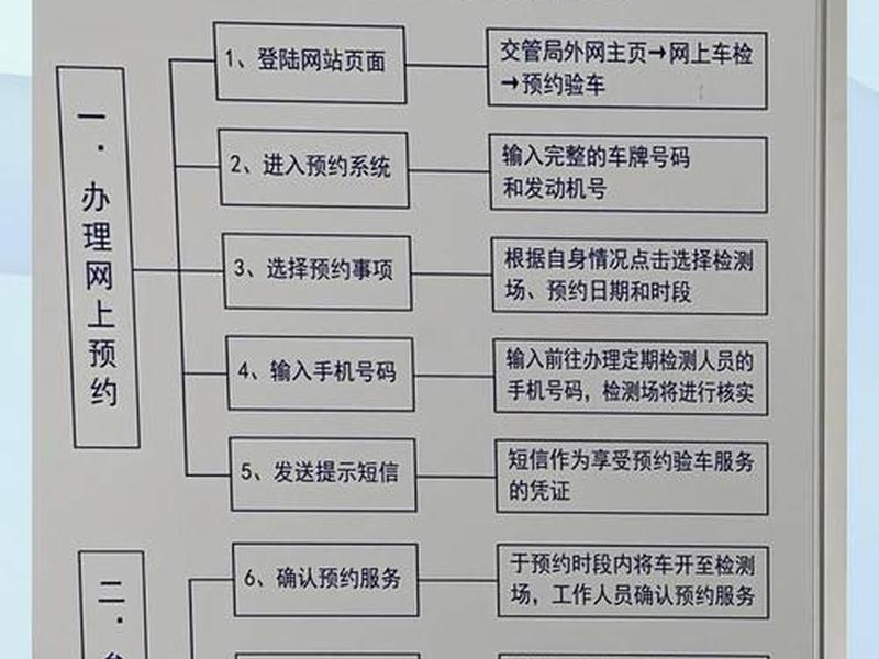 检车站工作流程 检车站工作流程图 检车站工作流程 检车站工作流程图