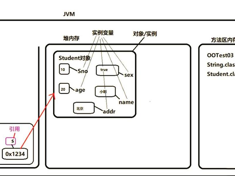 java建包高级技巧,java建包建类 java建包高级技巧,java建包建类