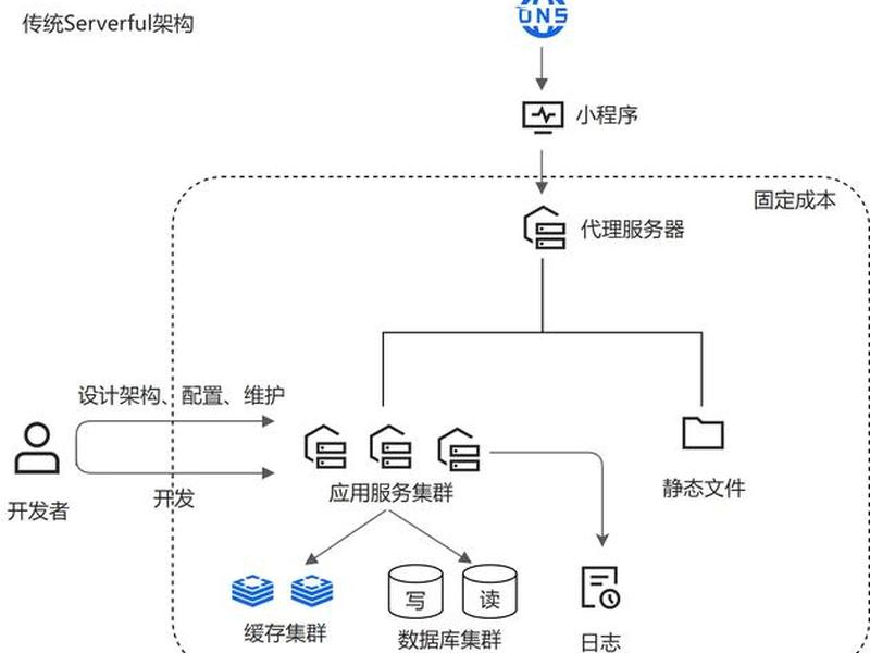 serverlessapi官网 - serverless api serverlessapi官网 - serverless api