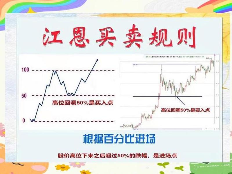 从零开始学江恩理论pdf;从零开始学江恩理论 从零开始学江恩理论pdf;从零开始学江恩理论